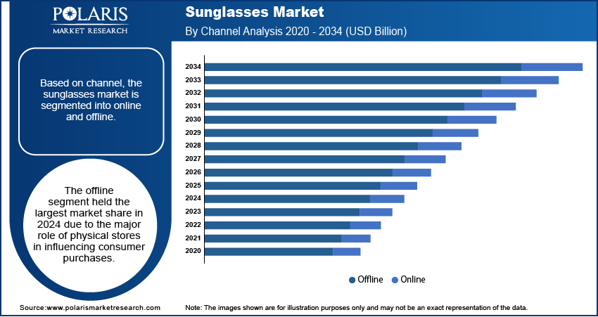 Sunglass Seg